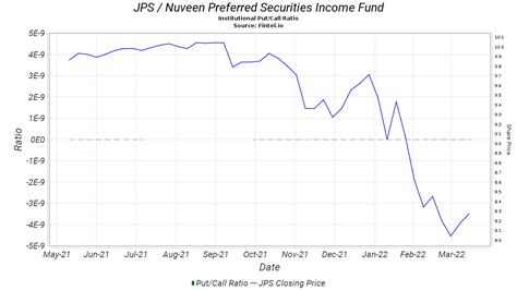 jps stock price|Nuveen Preferred Securities Income Fund